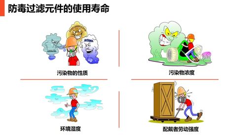 现场劳动防护用品的规范使用与管理 | 劳动保护用品与作业安全